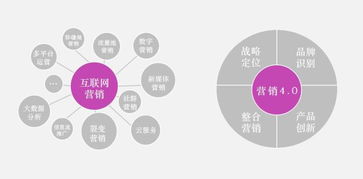 十大品牌管理咨詢(xún)公司排名與市場(chǎng)營(yíng)銷(xiāo)策劃精選
