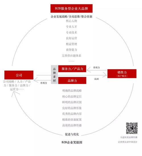 朱美樂(lè)設(shè)計(jì) 以“大品牌戰(zhàn)略”為引擎，驅(qū)動(dòng)企業(yè)實(shí)現(xiàn)營(yíng)銷“小目標(biāo)”新跨越