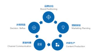 網(wǎng)絡(luò)營(yíng)銷新勢(shì)力 睿瑪客營(yíng)銷策劃落戶蘇州，為品牌賦能注入新動(dòng)能