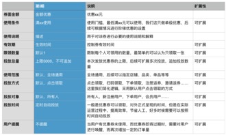 電商營(yíng)銷(xiāo)利器 優(yōu)惠券的設(shè)計(jì)邏輯與策劃全解析